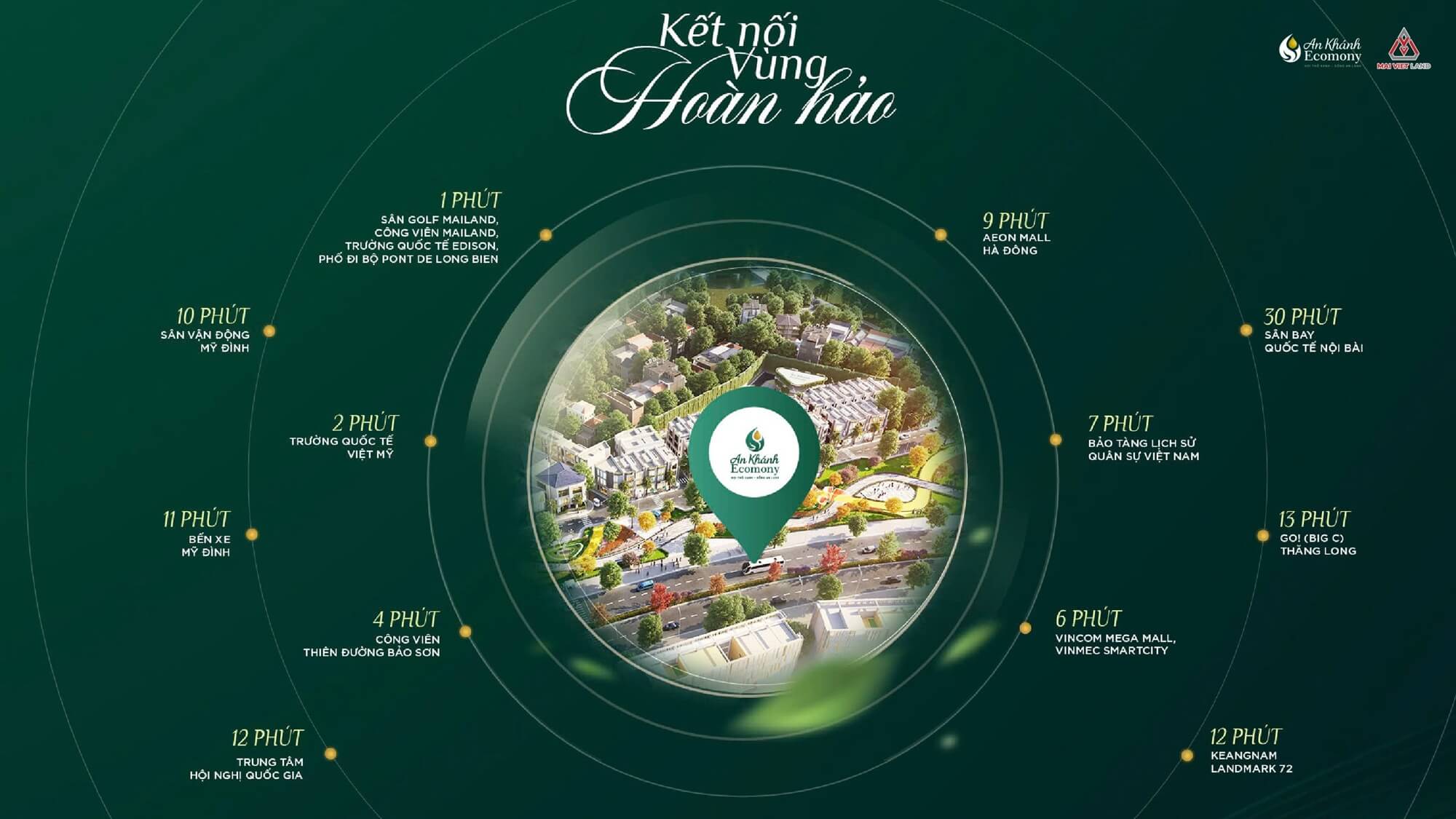 liên kết vùng dự án an khánh economy sơn đồng